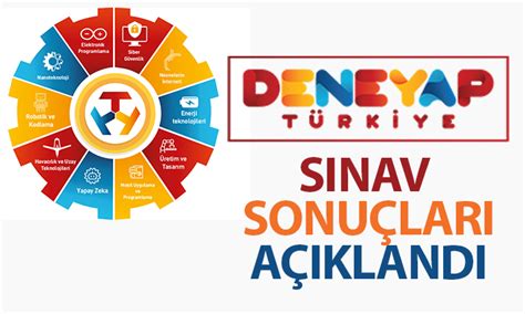 D­e­n­e­y­a­p­ ­T­ü­r­k­i­y­e­ ­Ö­ğ­r­e­n­c­i­ ­S­e­ç­m­e­ ­S­ı­n­a­v­ ­S­o­n­u­ç­l­a­r­ı­ ­A­ç­ı­k­l­a­n­d­ı­